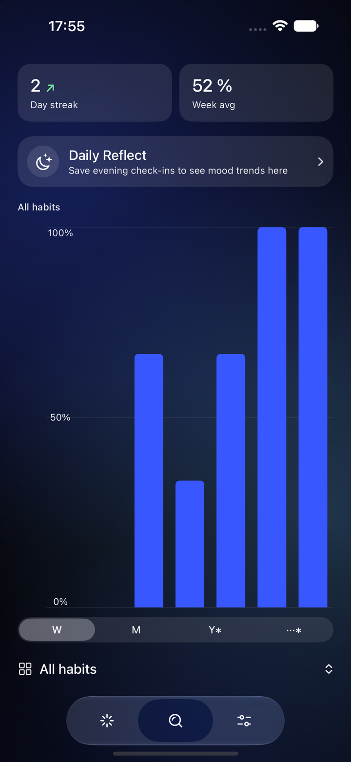 HabitWizz Insights with a bar chart of weekly completion, a 2-day streak and 52% week average